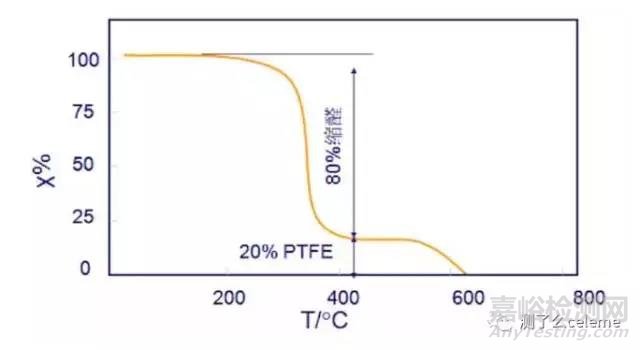 材料熱性能分析四大方法總結(jié)