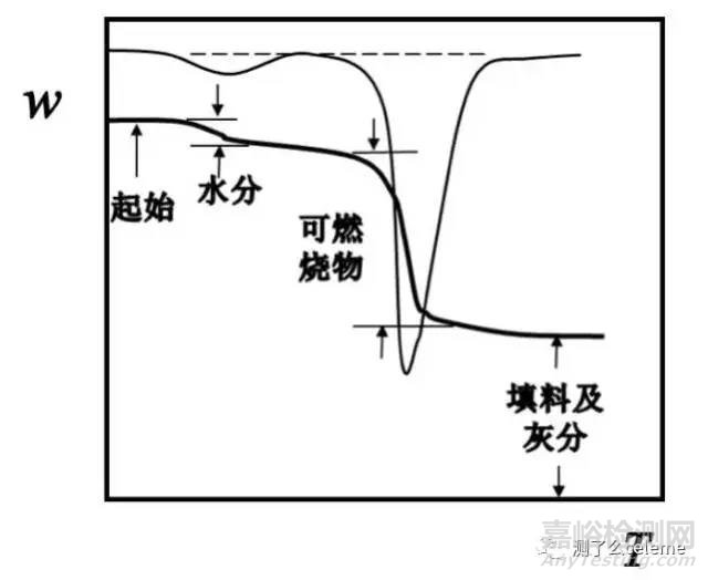 材料熱性能分析四大方法總結(jié)
