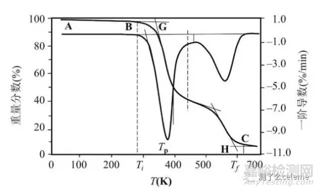 材料熱性能分析四大方法總結(jié)