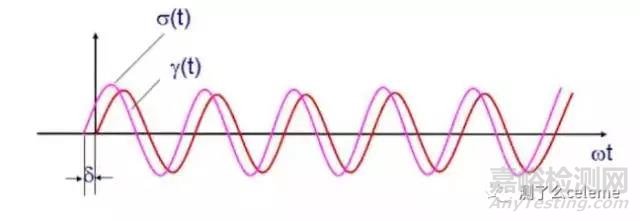 材料熱性能分析四大方法總結(jié)