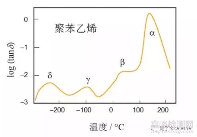 材料熱性能分析四大方法總結(jié)