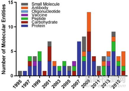 預(yù)灌封注射器應(yīng)用制劑的開發(fā)指導(dǎo)原則