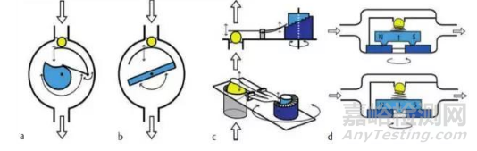 腦積水分流器產(chǎn)品技術簡介