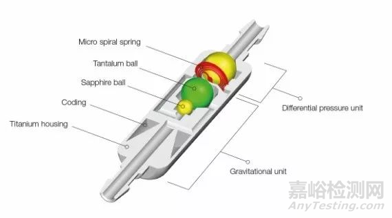 腦積水分流器產(chǎn)品技術簡介
