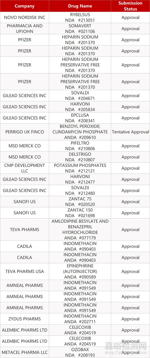 藥品研發(fā)每天最新資訊匯編