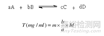 如何進行藥物的含量測定方法與驗證？