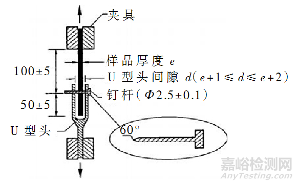 防水材料撕裂性能測(cè)試方法