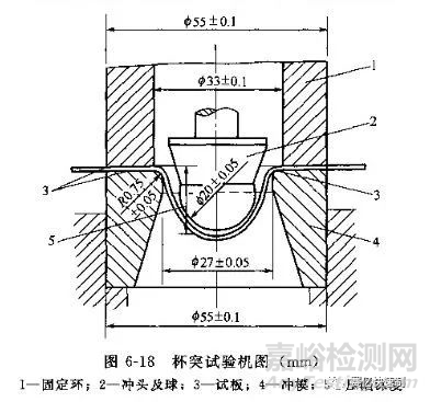 熱噴涂涂層結(jié)合強度的檢測方法