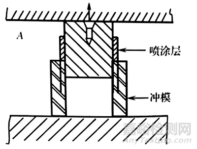 熱噴涂涂層結(jié)合強度的檢測方法