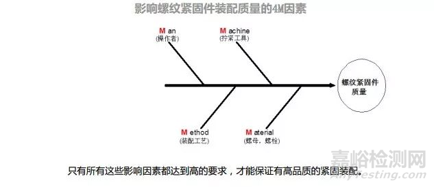 緊固件摩擦系數(shù)的測定及常見問題解答