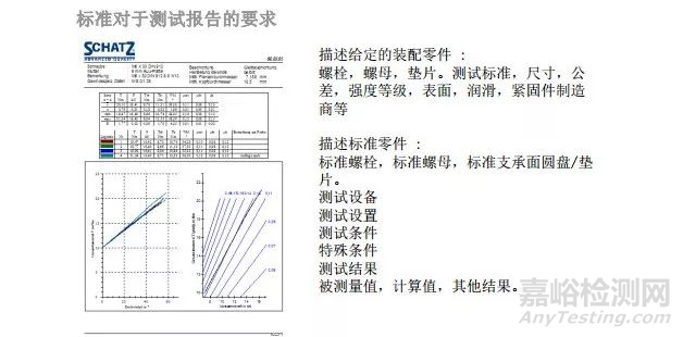緊固件摩擦系數(shù)的測定及常見問題解答
