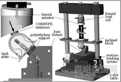 金屬髓內(nèi)釘系統(tǒng)產(chǎn)品注冊(cè)技術(shù)審查指導(dǎo)原則(征求意見稿)