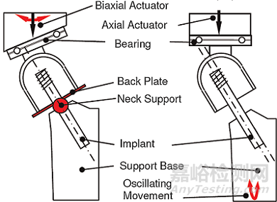 金屬髓內(nèi)釘系統(tǒng)產(chǎn)品注冊(cè)技術(shù)審查指導(dǎo)原則(征求意見稿)
