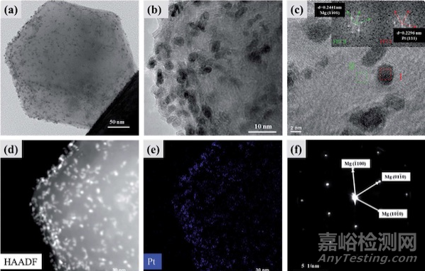 新型先進鎂基儲氫材料問世