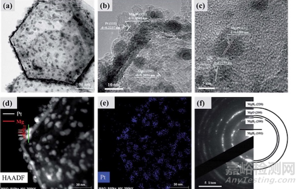 新型先進鎂基儲氫材料問世