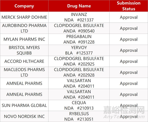 【藥研日報0924】拜耳“廣譜”抗癌藥larotrectinib獲歐盟批準(zhǔn) | 君實生物PD-1多瘤種布局取得新突破...