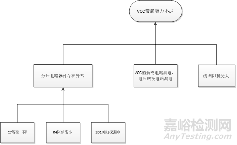 電子組件的失效定位及失效分析方法