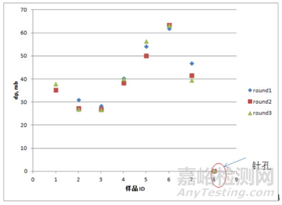 香煙包裝密封完整性測試