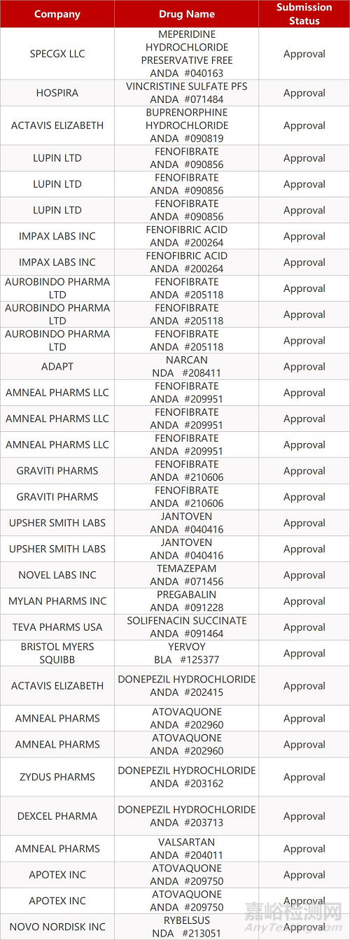 【藥研日?qǐng)?bào)0925】首個(gè)植物來(lái)源大麻素藥物Epidyolex獲歐盟批準(zhǔn) | 百濟(jì)神州公布多項(xiàng)替雷利珠單抗的臨床數(shù)據(jù)... 