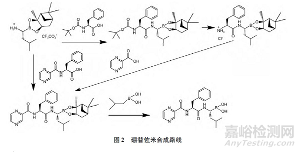 化學(xué)仿制藥有機(jī)雜質(zhì)分析和控制實(shí)例解析