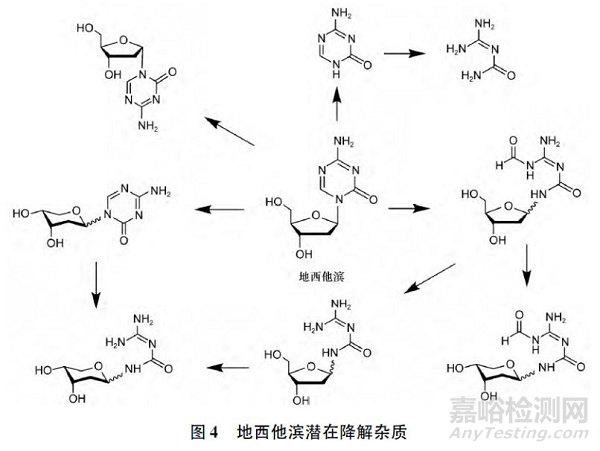 化學(xué)仿制藥有機(jī)雜質(zhì)分析和控制實(shí)例解析