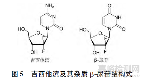 化學(xué)仿制藥有機(jī)雜質(zhì)分析和控制實(shí)例解析