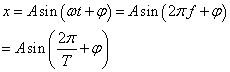 轉(zhuǎn)動(dòng)機(jī)械各種振動(dòng)單位之間的關(guān)系與區(qū)別