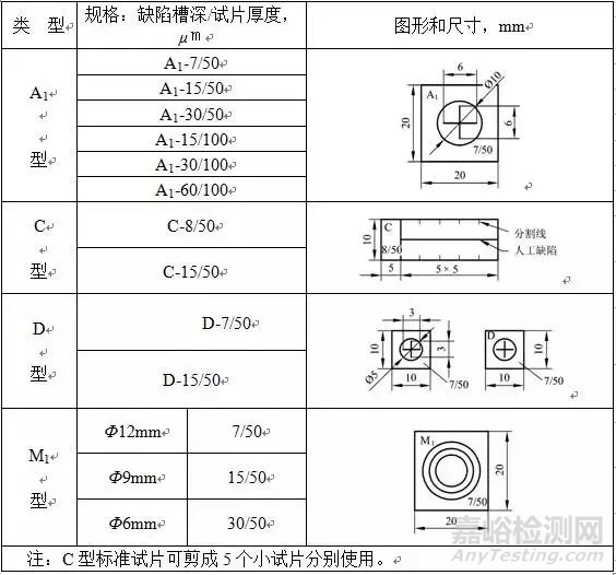 滲透磁粉檢測(cè)操作要點(diǎn)及質(zhì)量控制原則