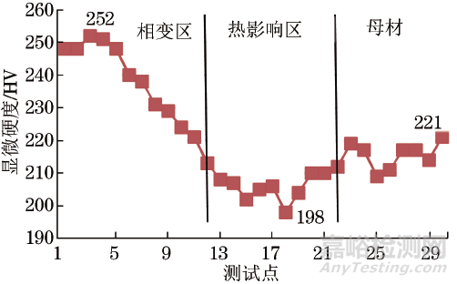 亞臨界機(jī)組鍋爐末級過熱器鋼管泄漏失效分析案例