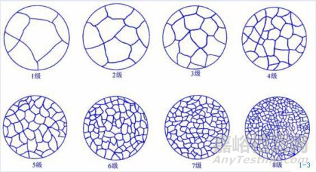 鋁對鋼的物理、化學(xué)及工藝性能的影響