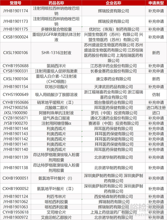 【藥研日報0926】BMS的PD-1單抗在華即將獲批第2個適應(yīng)癥 | 首款非復(fù)制型天花疫苗獲FDA批準上市...