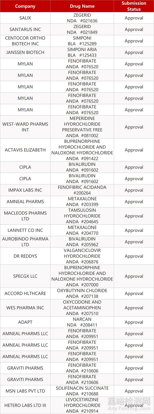 【藥研日報0926】BMS的PD-1單抗在華即將獲批第2個適應(yīng)癥 | 首款非復(fù)制型天花疫苗獲FDA批準上市...