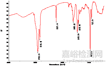 常見異物分析技術(shù)介紹及案例分享