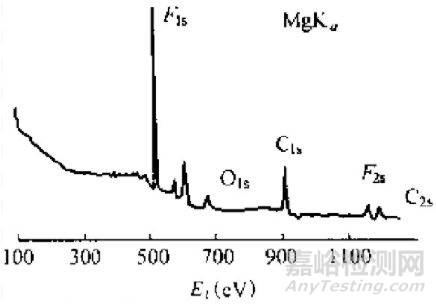 常見異物分析技術(shù)介紹及案例分享