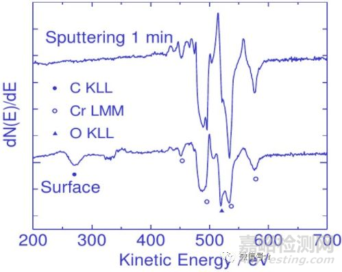常見異物分析技術(shù)介紹及案例分享