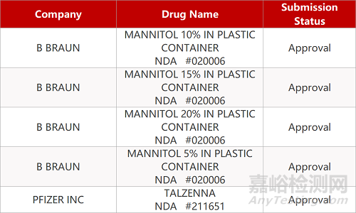 【藥研日報0927】“人造皮膚”達到Ⅲ期臨床研究終點 | 武田新型抗炎藥Entyvio III期臨床VARSITY結果積極...