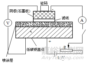 熱噴涂涂層孔隙率的檢測方法