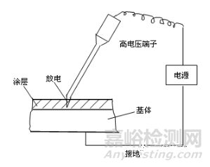熱噴涂涂層孔隙率的檢測方法