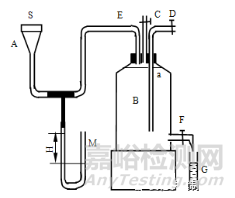熱噴涂涂層孔隙率的檢測方法