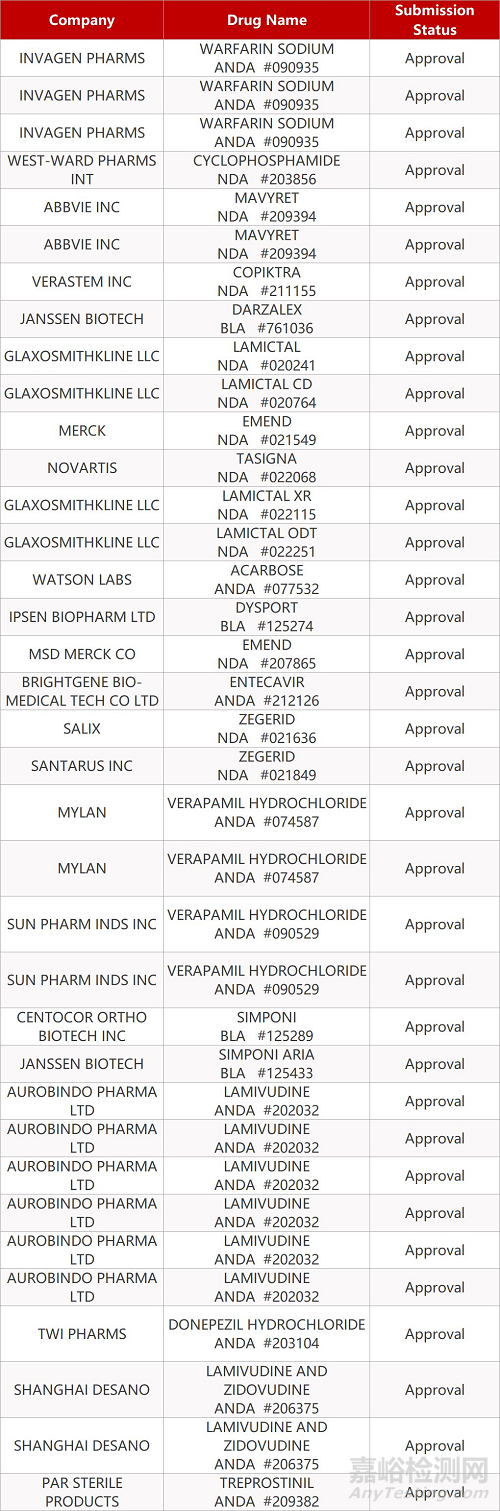 【藥研日?qǐng)?bào)0930】博瑞醫(yī)藥恩替卡韋片獲FDA批準(zhǔn)上市 | 羅氏PD-L1抗體一線單藥治療NSCLC結(jié)果積極... 