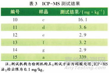 粉末涂料領(lǐng)域有機錫限制及檢測方法