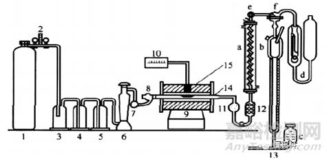 金屬材料中碳含量的測(cè)試方法