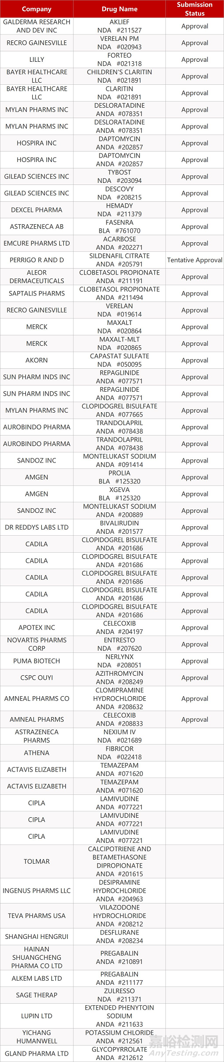 【藥研日?qǐng)?bào)1008】東陽(yáng)光苯溴馬隆片首家通過(guò)一致性評(píng)價(jià) | 吉利德新一代艾滋病預(yù)防療法獲批上市...