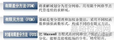 新能源汽車EMC問(wèn)題要如何解決？