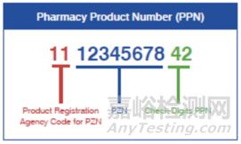 醫(yī)療器械UDI編碼規(guī)則解密——IFA GmbH