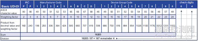 醫(yī)療器械UDI編碼規(guī)則解密——IFA GmbH