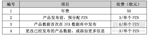 醫(yī)療器械UDI編碼規(guī)則解密——IFA GmbH