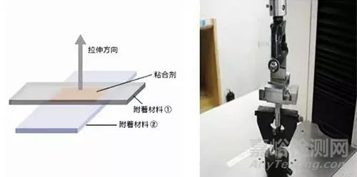 24種模切材料測試方法大全