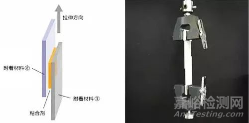 24種模切材料測試方法大全