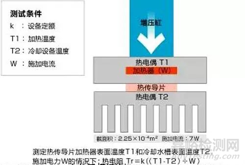 24種模切材料測試方法大全